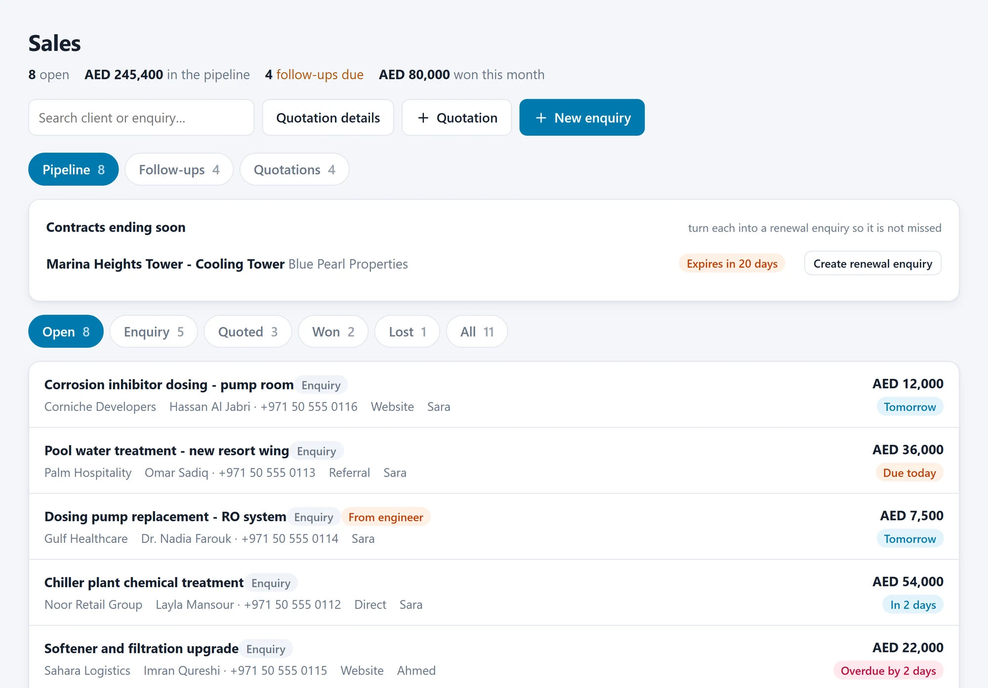 AquaLoop sales pipeline