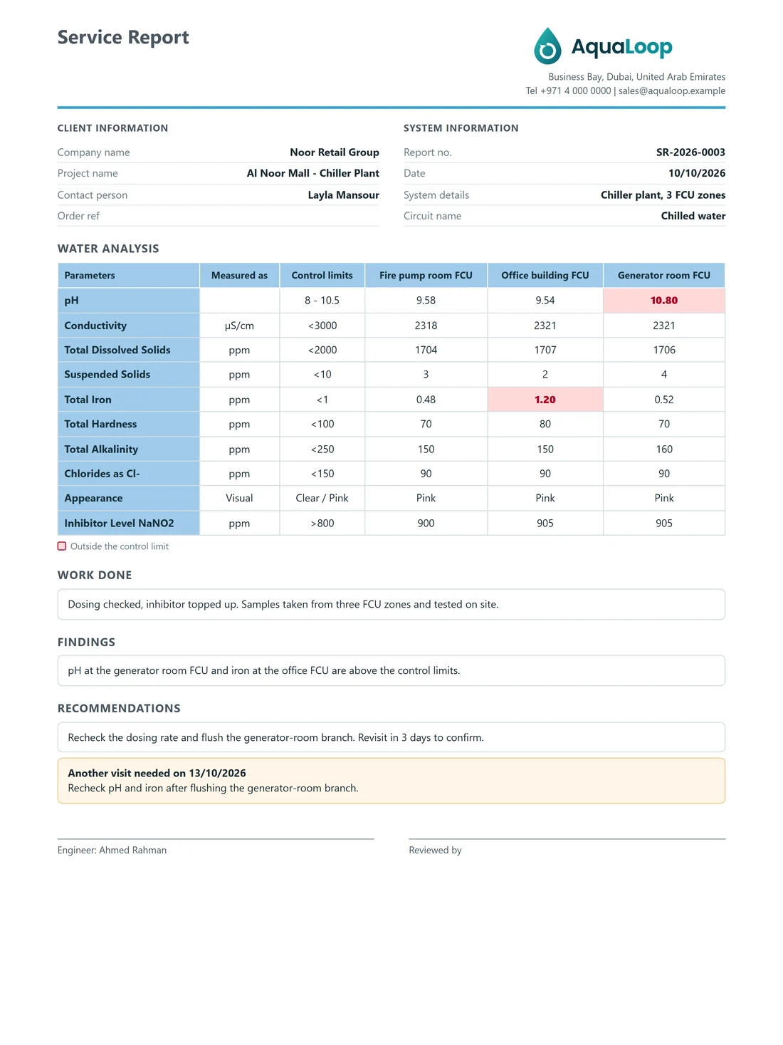 Report PDF